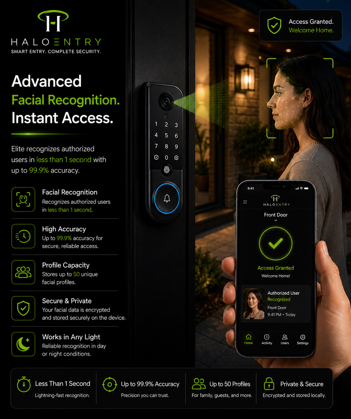 HaloEntry Elite Facial Recognition Entry System
