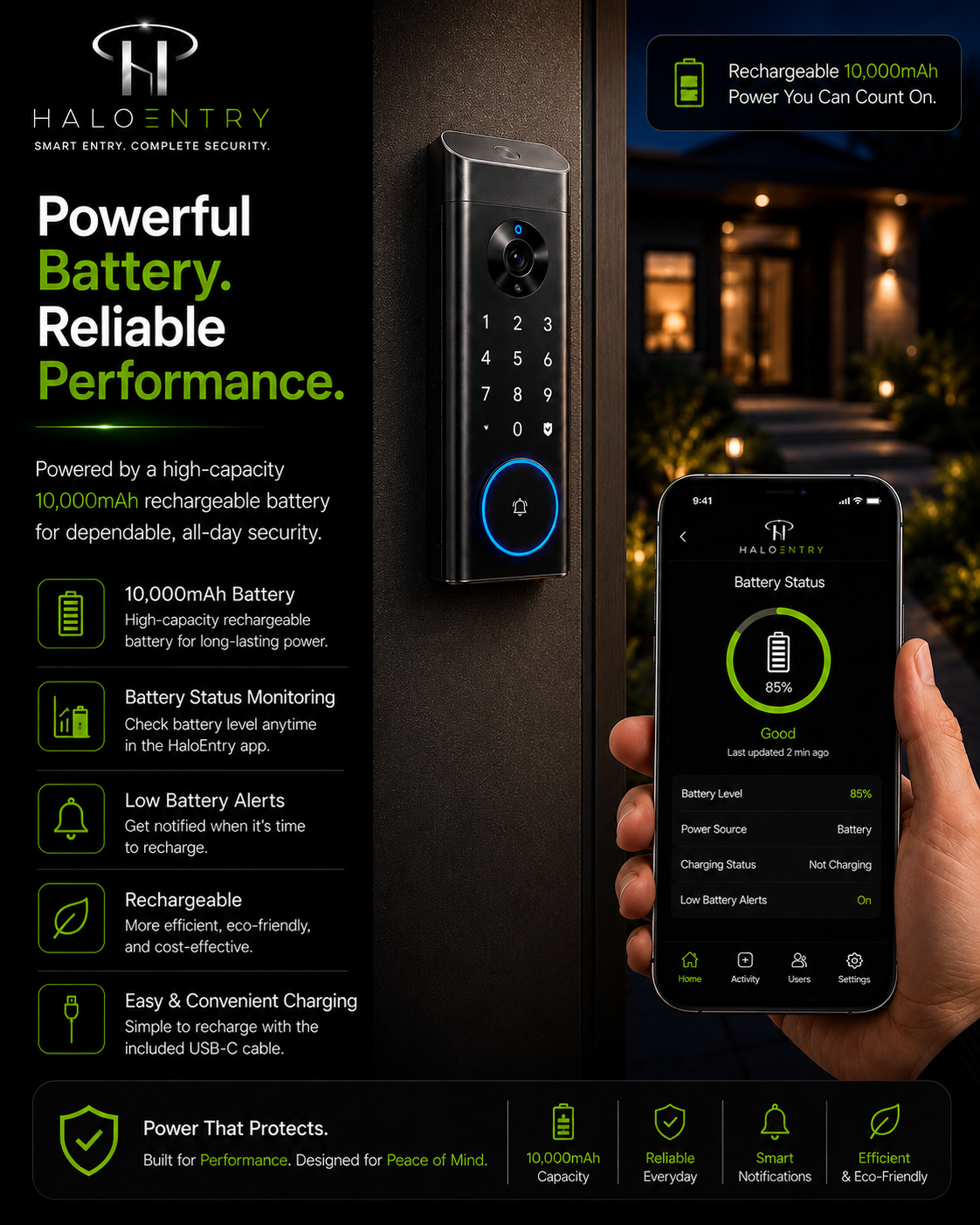 HaloEntry VisionLock Smart Video Entry System