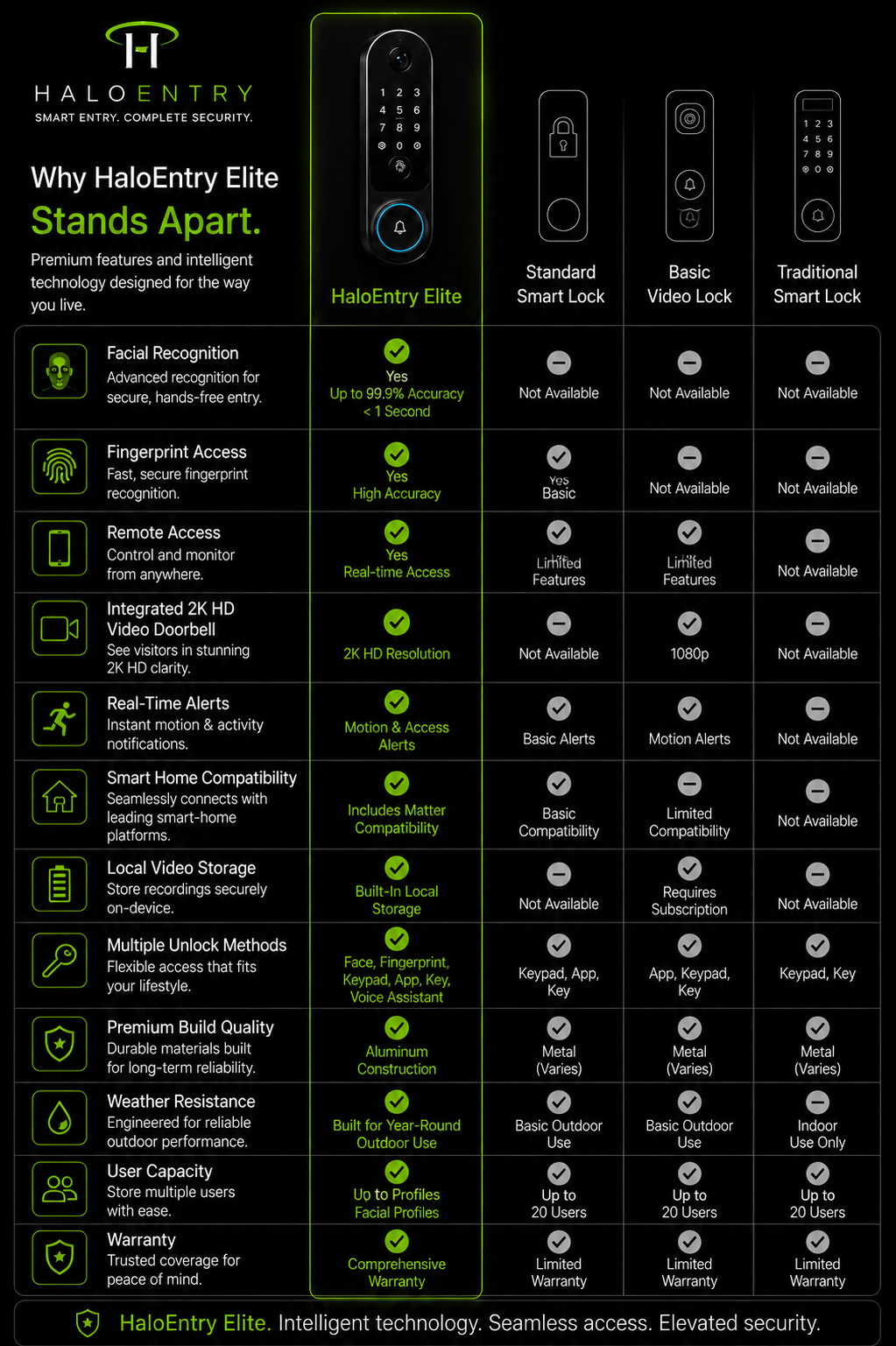 HaloEntry Elite Facial Recognition Entry System