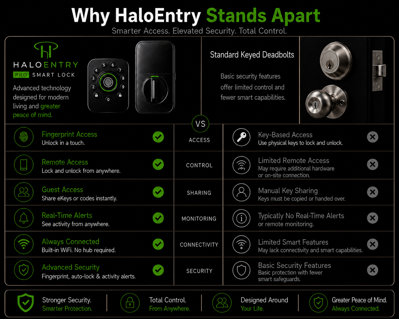 HaloEntry Pro Smart Lock